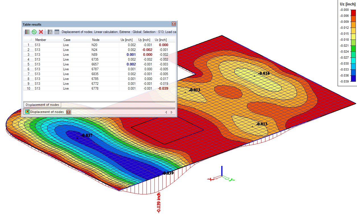 SCIA Engineer Flexible Graphical Results